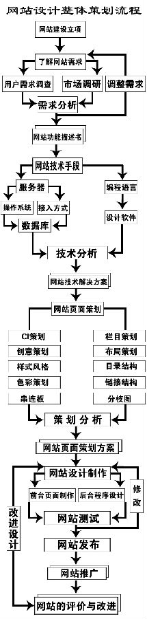 sheji-cehua-liucheng.jpg